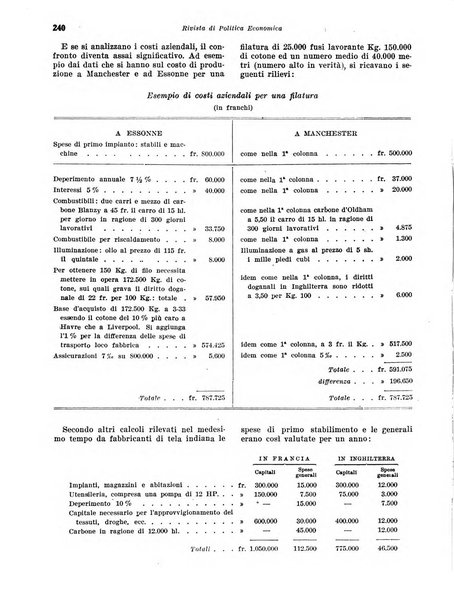 Rivista di politica economica