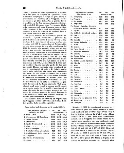 Rivista di politica economica