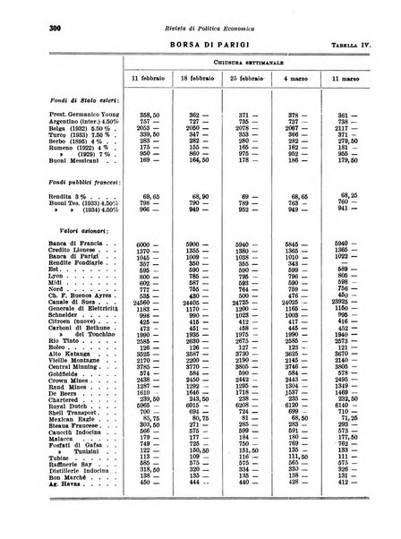 Rivista di politica economica