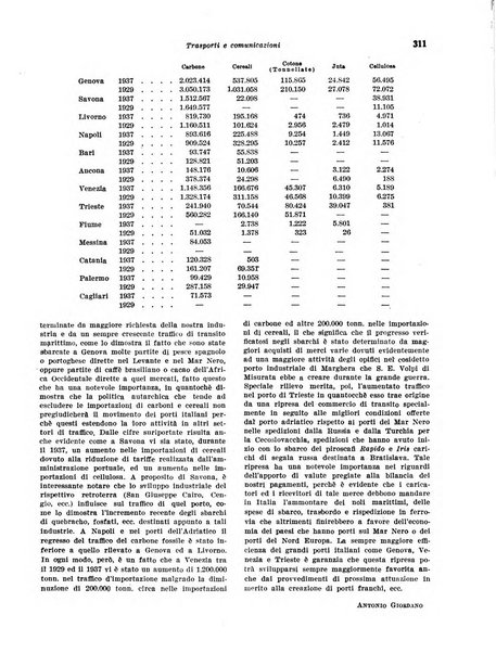 Rivista di politica economica