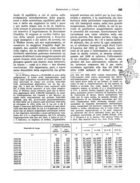 Rivista di politica economica