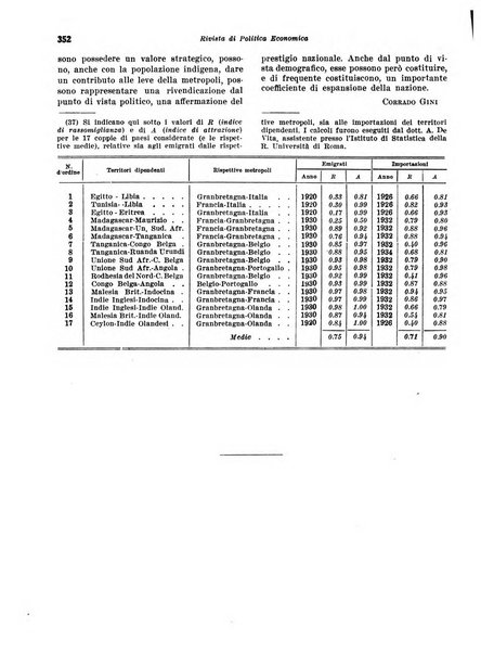 Rivista di politica economica