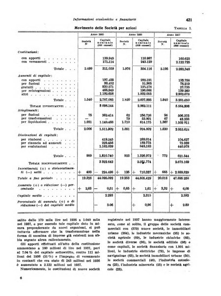 Rivista di politica economica