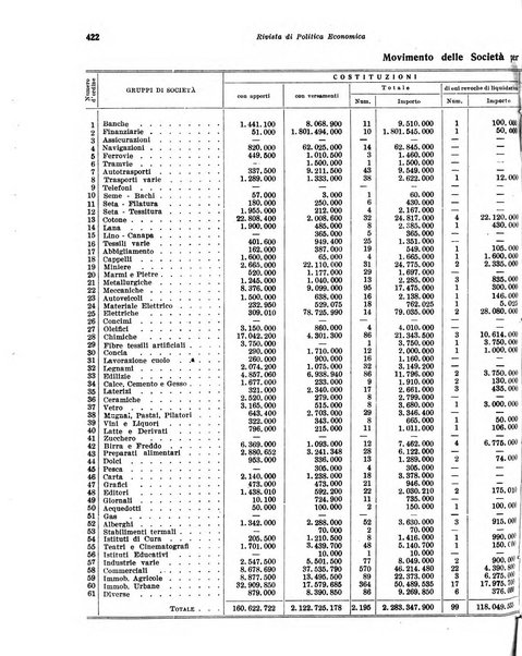 Rivista di politica economica