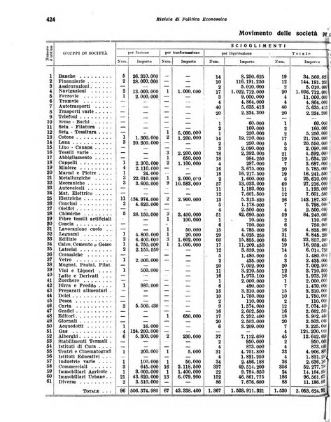 Rivista di politica economica