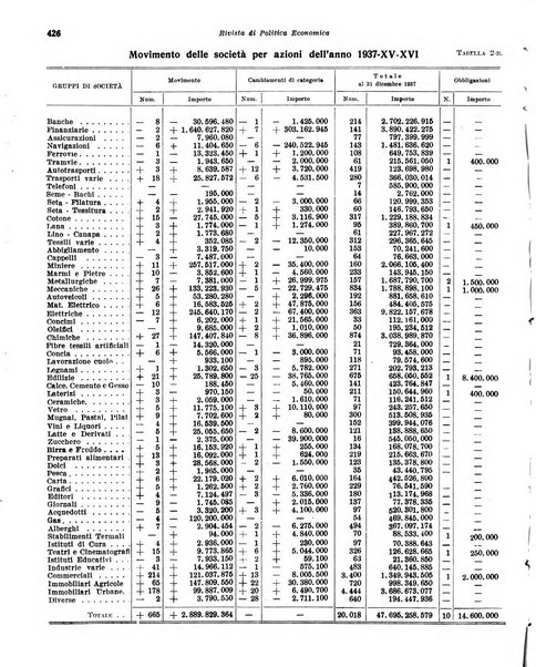 Rivista di politica economica