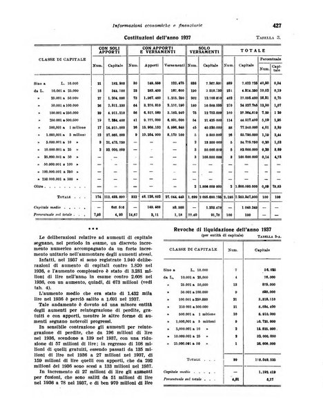 Rivista di politica economica