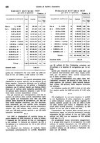 giornale/VEA0009251/1938/unico/00000446