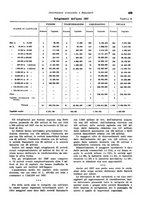 giornale/VEA0009251/1938/unico/00000447