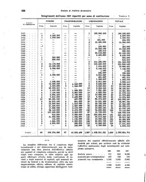 Rivista di politica economica