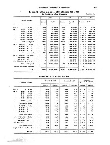 Rivista di politica economica