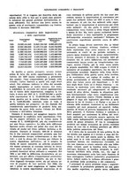 giornale/VEA0009251/1938/unico/00000451