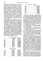 giornale/VEA0009251/1938/unico/00000452