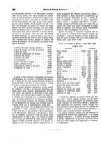giornale/VEA0009251/1938/unico/00000456