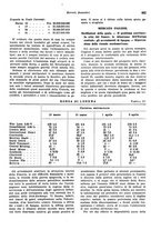giornale/VEA0009251/1938/unico/00000459