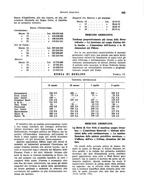 Rivista di politica economica