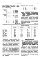 giornale/VEA0009251/1938/unico/00000461