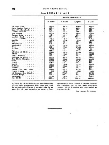 Rivista di politica economica