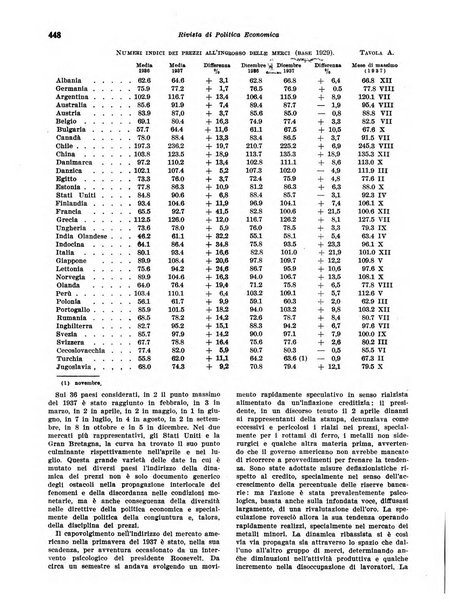 Rivista di politica economica