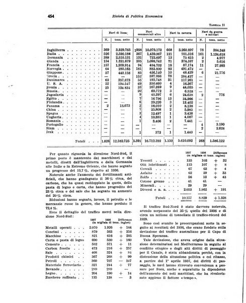 Rivista di politica economica