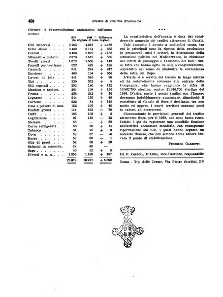 Rivista di politica economica