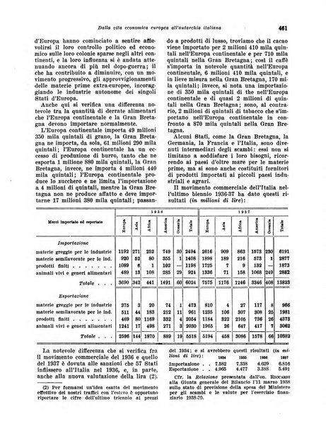 Rivista di politica economica