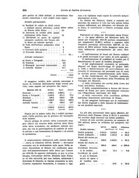 Rivista di politica economica