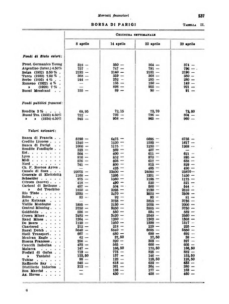 Rivista di politica economica