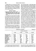 giornale/VEA0009251/1938/unico/00000560