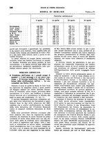 giornale/VEA0009251/1938/unico/00000562