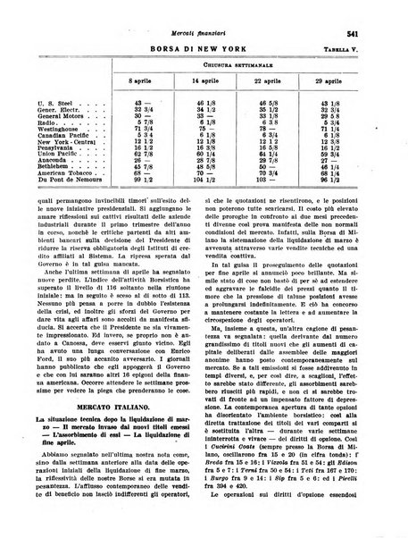 Rivista di politica economica