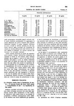 giornale/VEA0009251/1938/unico/00000563