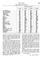 giornale/VEA0009251/1938/unico/00000565