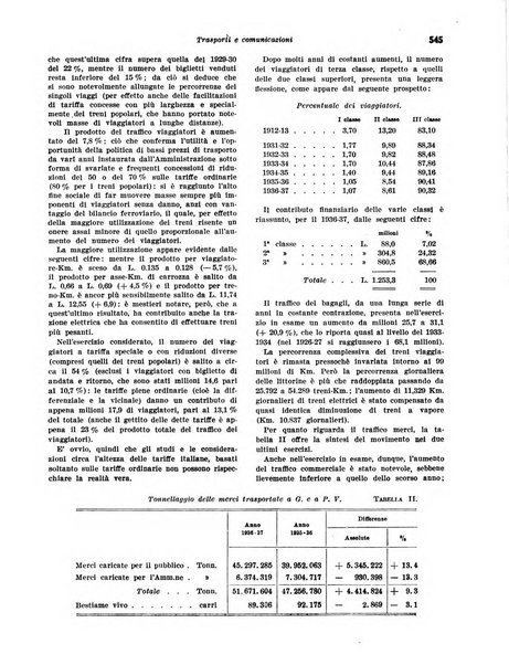 Rivista di politica economica