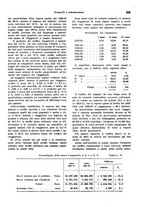 giornale/VEA0009251/1938/unico/00000567