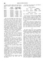 giornale/VEA0009251/1938/unico/00000568