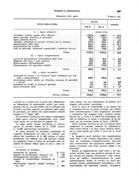 Rivista di politica economica