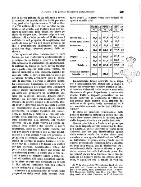 Rivista di politica economica