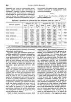 giornale/VEA0009251/1938/unico/00000640