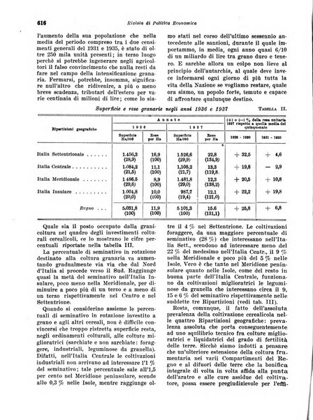 Rivista di politica economica