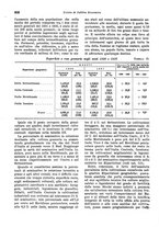 giornale/VEA0009251/1938/unico/00000642