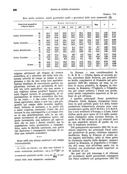 Rivista di politica economica