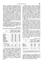 giornale/VEA0009251/1938/unico/00000647