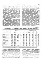 giornale/VEA0009251/1938/unico/00000649