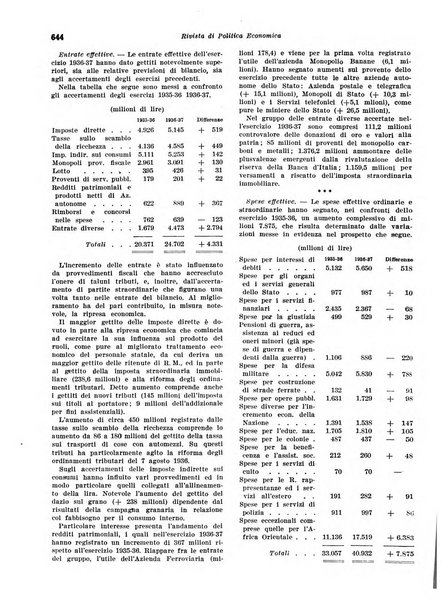 Rivista di politica economica