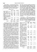 giornale/VEA0009251/1938/unico/00000670