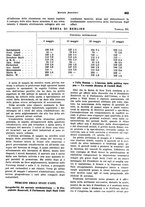 giornale/VEA0009251/1938/unico/00000681