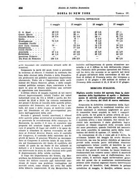 Rivista di politica economica