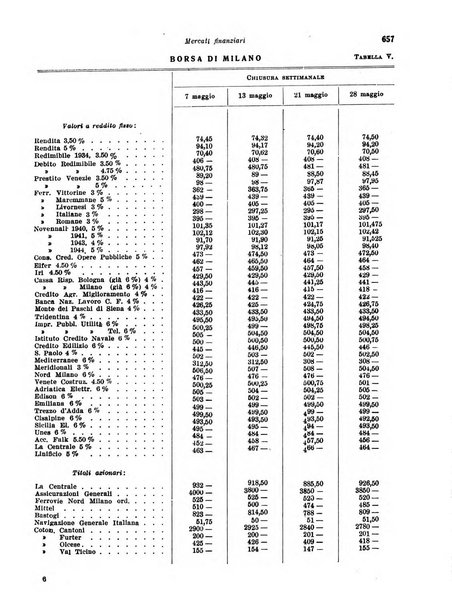 Rivista di politica economica