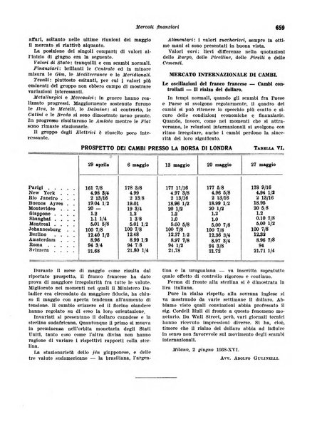 Rivista di politica economica